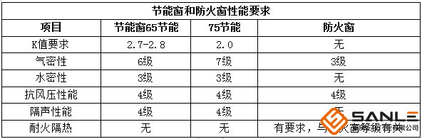 防火窗与普通窗区别