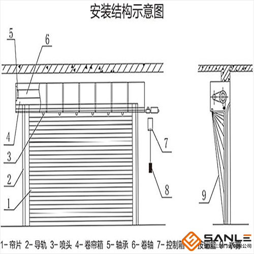 防火卷帘安装图