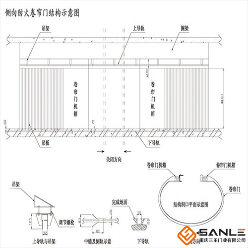 侧向防火卷帘门结构示意图